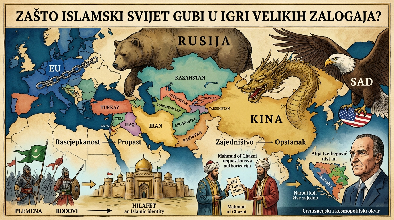 Zašto islamski svijet gubi u igri velikih zalogaja?